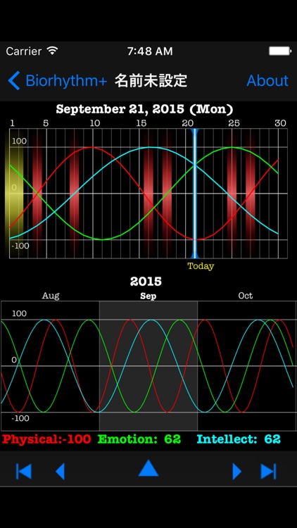 Biorhythm+