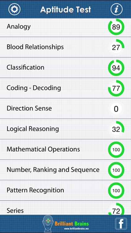 Aptitude Test : Lite Edition