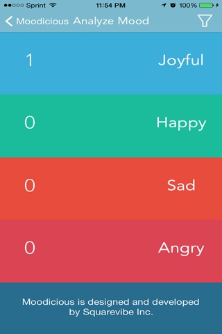 Moodicious: Your All in One Mood Tracker and Analyzer screenshot 3