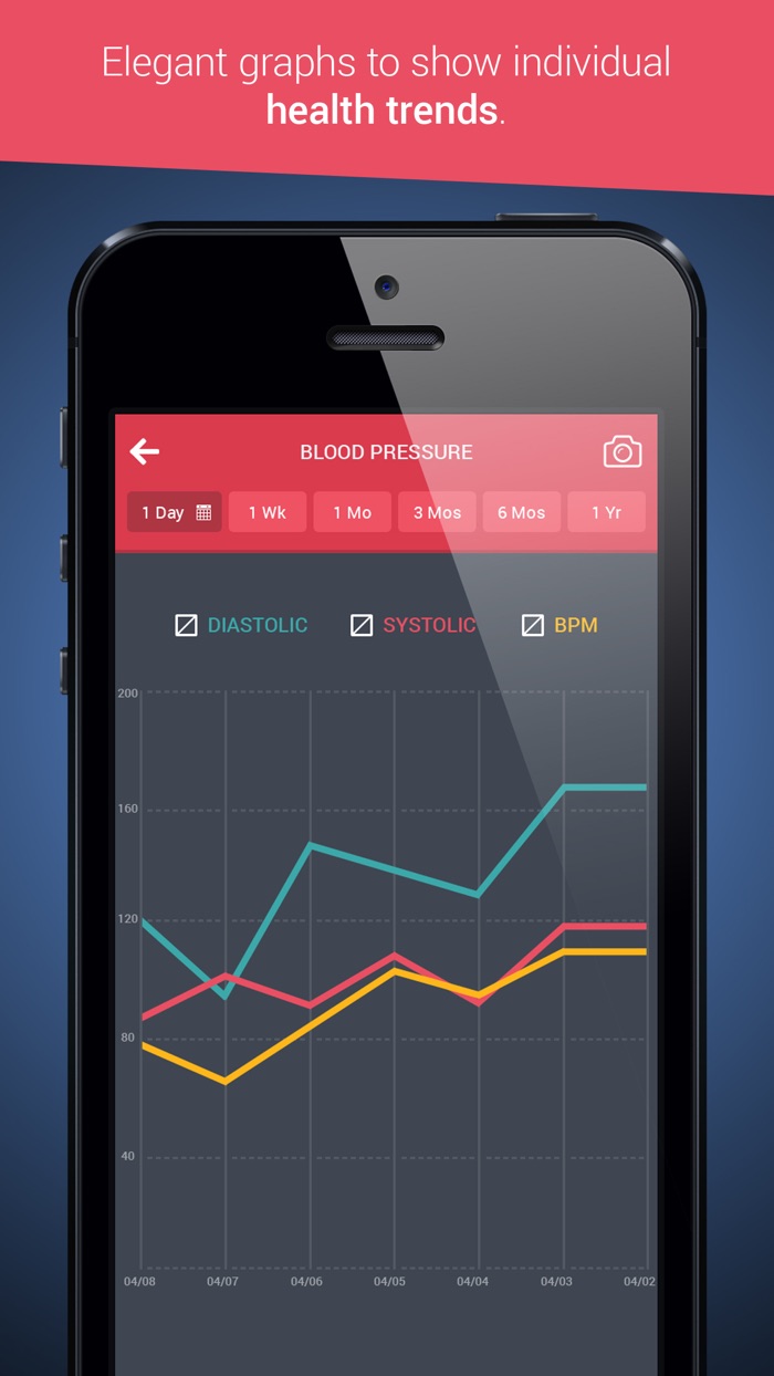 Health Tracker  Manager for iPhone - Personal Healthbook App for Tracking Blood Pressure BP, Glucose  Weight BMI