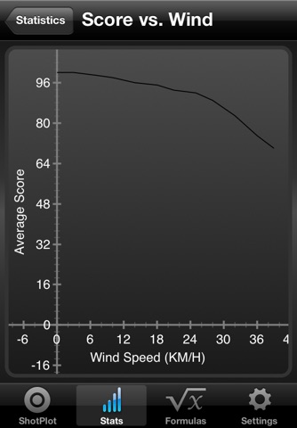 ShotPlot screenshot 4