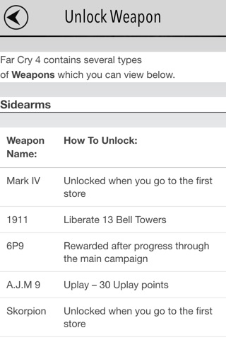 Guide for Fry Cry 4 : Unlock Weapon,Gun,Cheats & Achievements screenshot 3