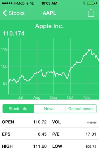 Speak It - Stocks : Have your stock info read to you screenshot 2