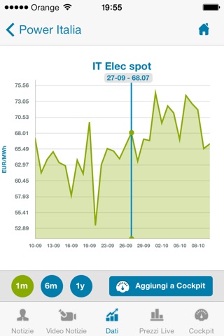 EnergyMarketPrice screenshot 3