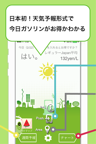 Gasoline Forecast - Predict the future gasoline price. Check this app, before you fill gasoline (in Japan only) - screenshot 2