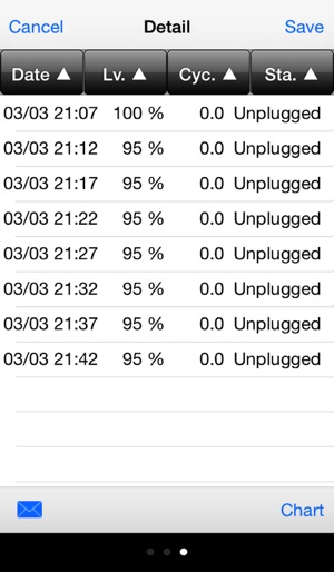 Battery Data Logger(圖4)-速報App