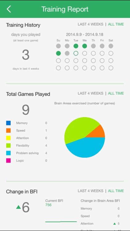 NiceIQ- Scientific Brain Training