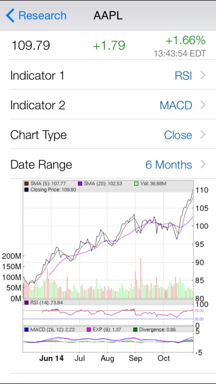 Stock Market Analyst Rating : Pro Analyst Ratings with Real Time Quote, Chart, and Unlimited Watchlist