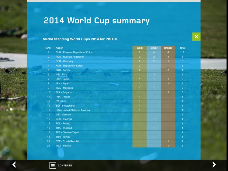 ISSF NEWS screenshot-4