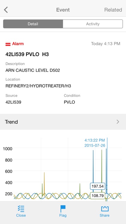 Honeywell Pulse™