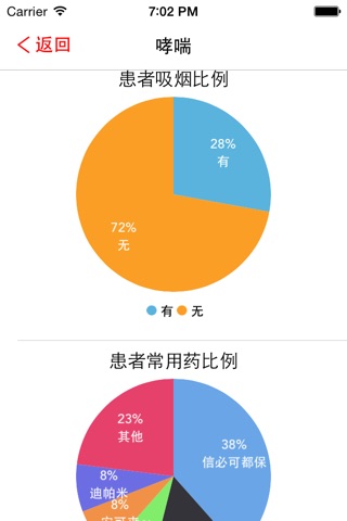 iBreathDoctor 呼吸专家医生端 screenshot 2