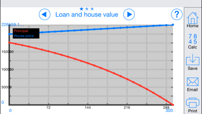 How to cancel & delete Finance.Calc - Loan, Mortgage, Option and Investment Calcs from iphone & ipad 4