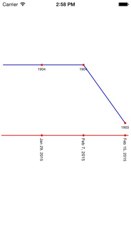 Noobmeter-FREEのおすすめ画像2