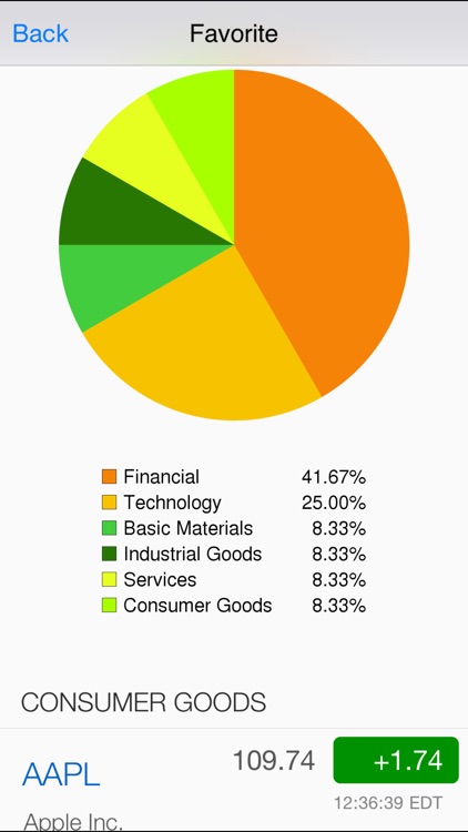 Stock Competitor List: Pro Competitor Research with Real Time Quote, Stock Chart, and Multiple Watch-list management screenshot-4