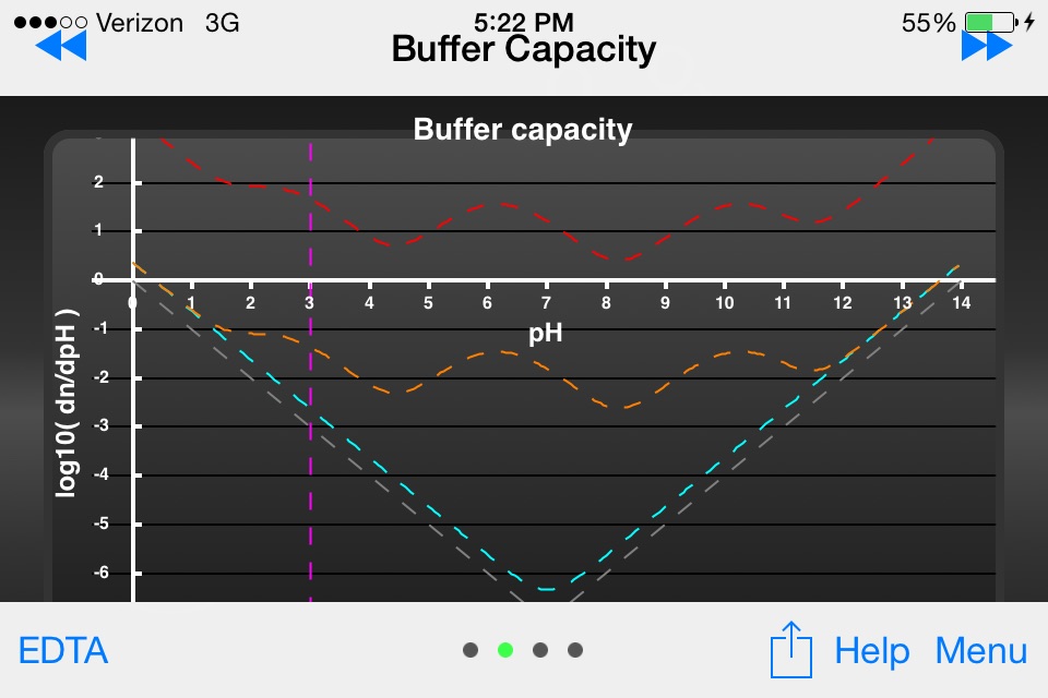 Titration 1.0 screenshot 2