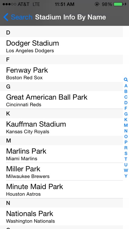 Pro Baseball Teams Ballparks Stadiums