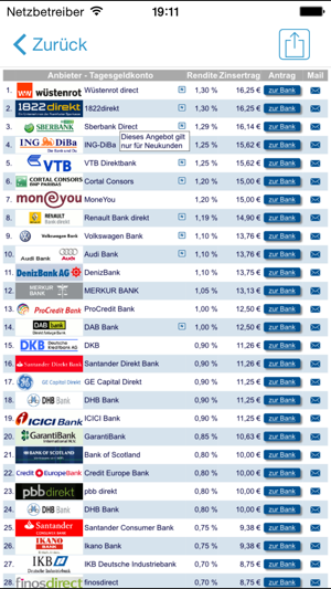 esgeld News De App Store Da