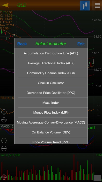 StockCharts pro (indicators & watch list)