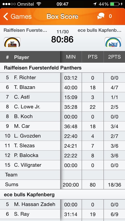 Admiral Basketball Bundesliga