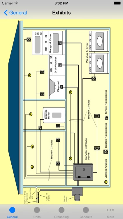 Electrical Code Guide 2015