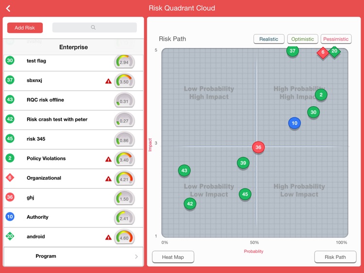 Risk Quadrant Cloud - Risk Management Everywhere