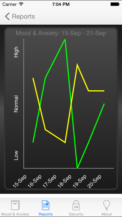 Mood & Anxiety Diary Screenshot 2