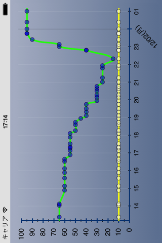 NKBattery - バッテリー残量をグラフ表示 screenshot 3