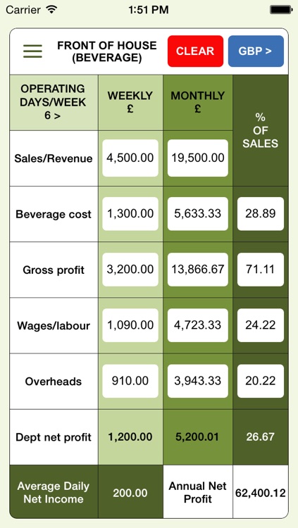Food & Beverage Business Costing (made simple)