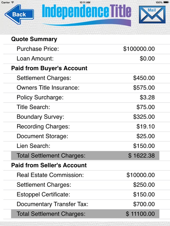 Florida Closing Cost Calculator HD by Independence Title, Inc.