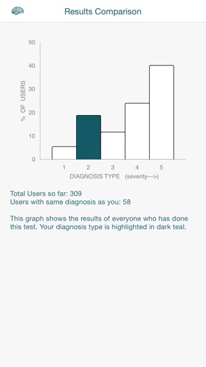 Anorexia Bulimia Binge Test(圖4)-速報App