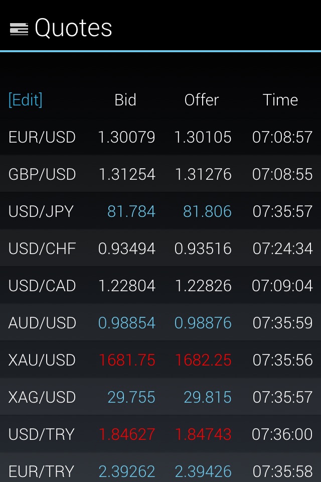 MeksaFX Trader screenshot 3