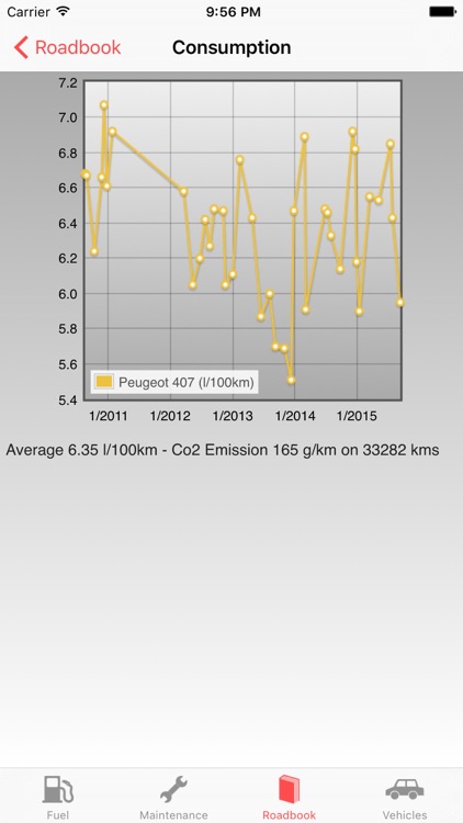 RoadService : Follow maintenance and fuel car-bike screenshot-3