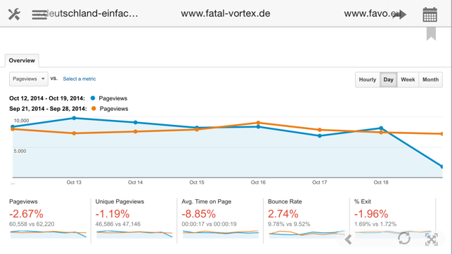 Analytics for iPad - Google Analytics made easy(圖2)-速報App