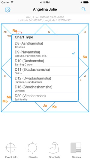 Jyotish Dashboard™ - Indian/Vedic Astrology Charting Softwar(圖2)-速報App