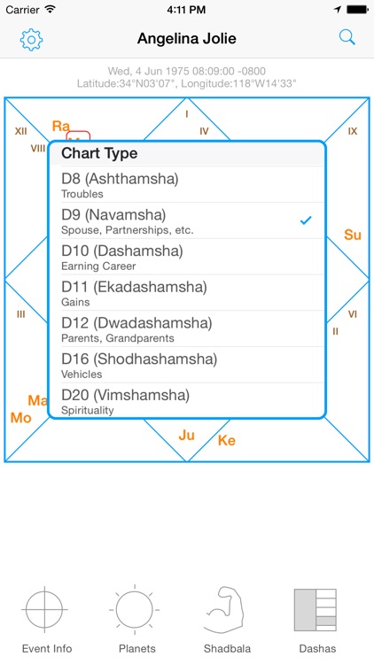 Shadbala Chart