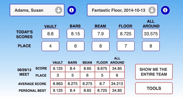 Gymnastics Meet Scores(圖1)-速報App