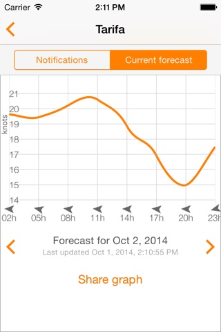 WindPush - Wind Forecast Notifier screenshot 4