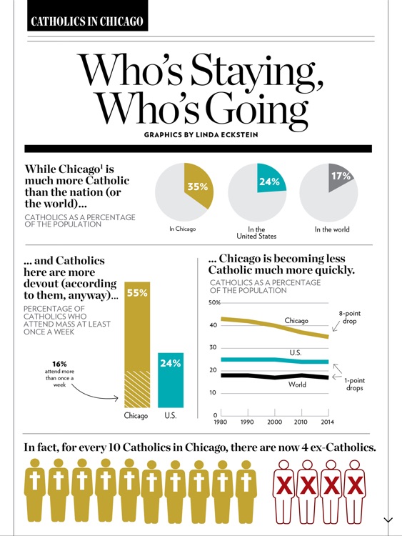 Chicago Magazine