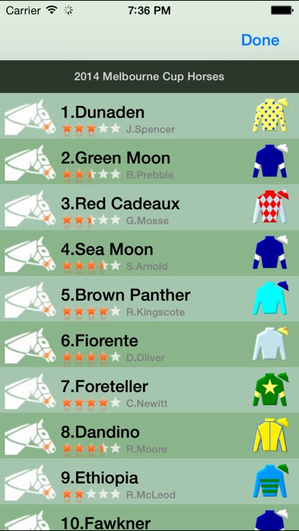 Melbourne Cup Sweep