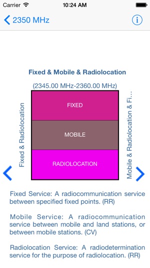 International Frequency Allocations(圖3)-速報App