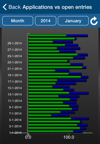 OTYS Reports screenshot 4