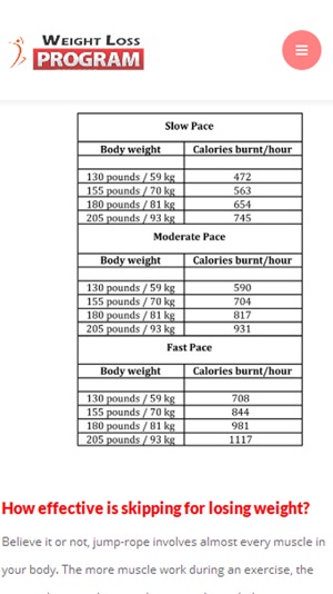 Effective Weight Loss(圖5)-速報App