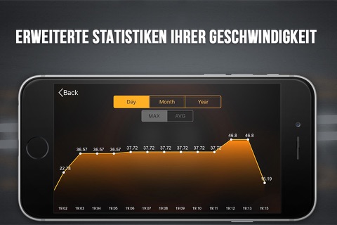 Auto Speedometer - Car Speed screenshot 4