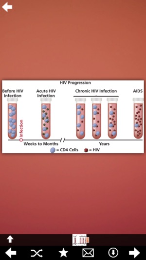 HIV/AIDS Virus(圖5)-速報App