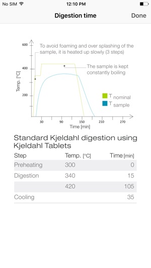 Kjeldahl Optimizer(圖4)-速報App