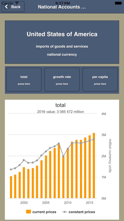 National Accounts Statistics