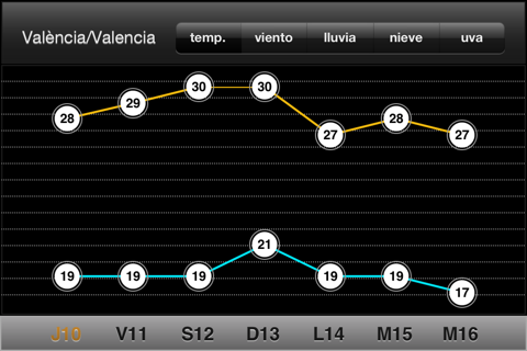 El Tiempo en Rtve.es screenshot 2