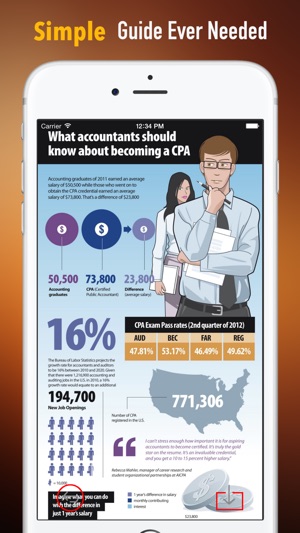 How to Become a CPA:Basics and Study(圖2)-速報App