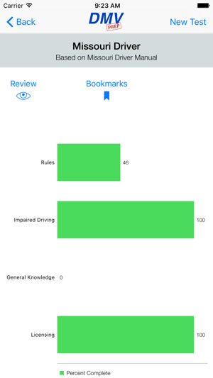 Missouri DMV Test Prep(圖4)-速報App