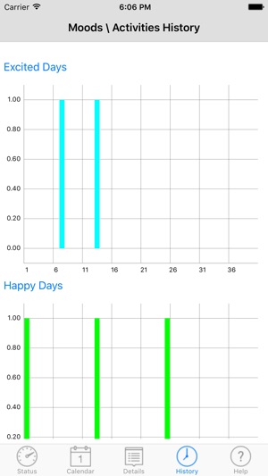 Female Calculator for Men(圖5)-速報App